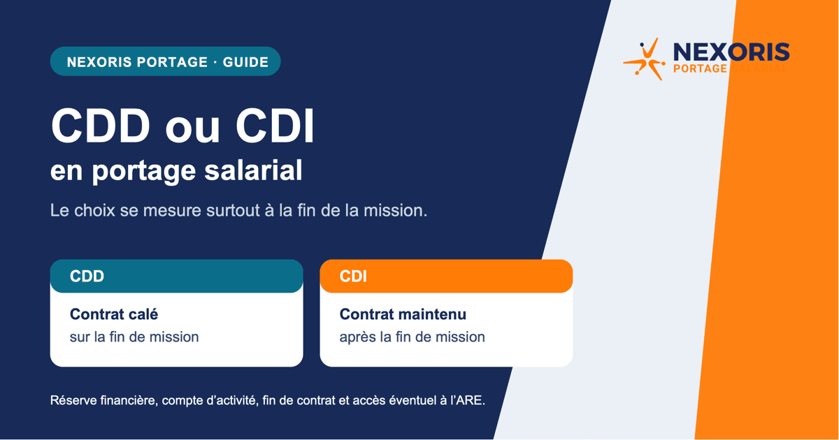 CDD ou CDI en portage salarial : choisir selon la fin de mission | Nexoris Portage